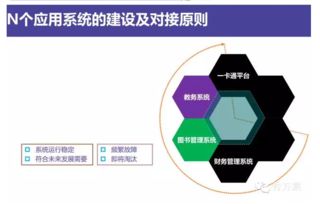 構(gòu)建未來(lái)教育新生態(tài) 互聯(lián)網(wǎng)智慧校園整體解決方案與信息系統(tǒng)集成服務(wù)